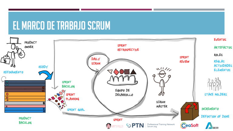 Fundamentos Y Conceptos Básicos De Scrum