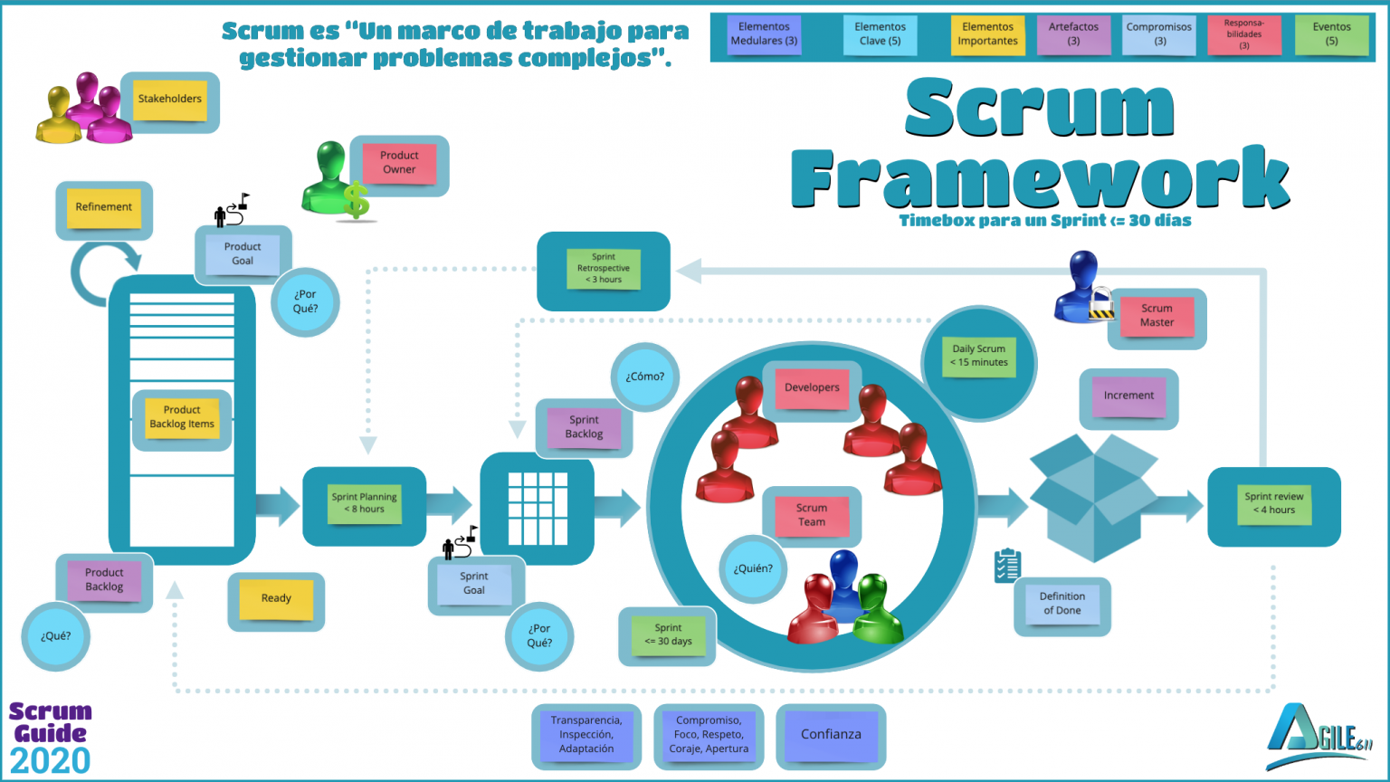 Eso lo hacemos a través de cursos de capacitación, certificaciones y ...